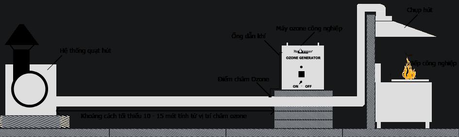 3. Các yếu tố ảnh hưởng đến áo giá máy ozone khử mùi chính hãng 2026