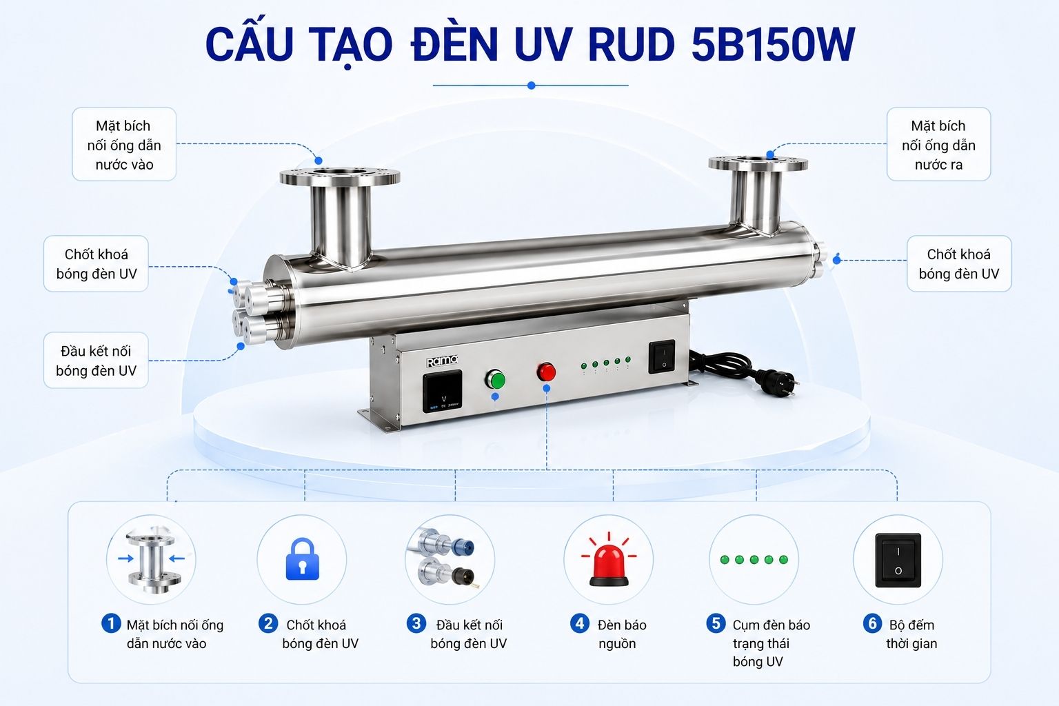 Chi tiết cấu tạo đèn UV nước Rama RUD
