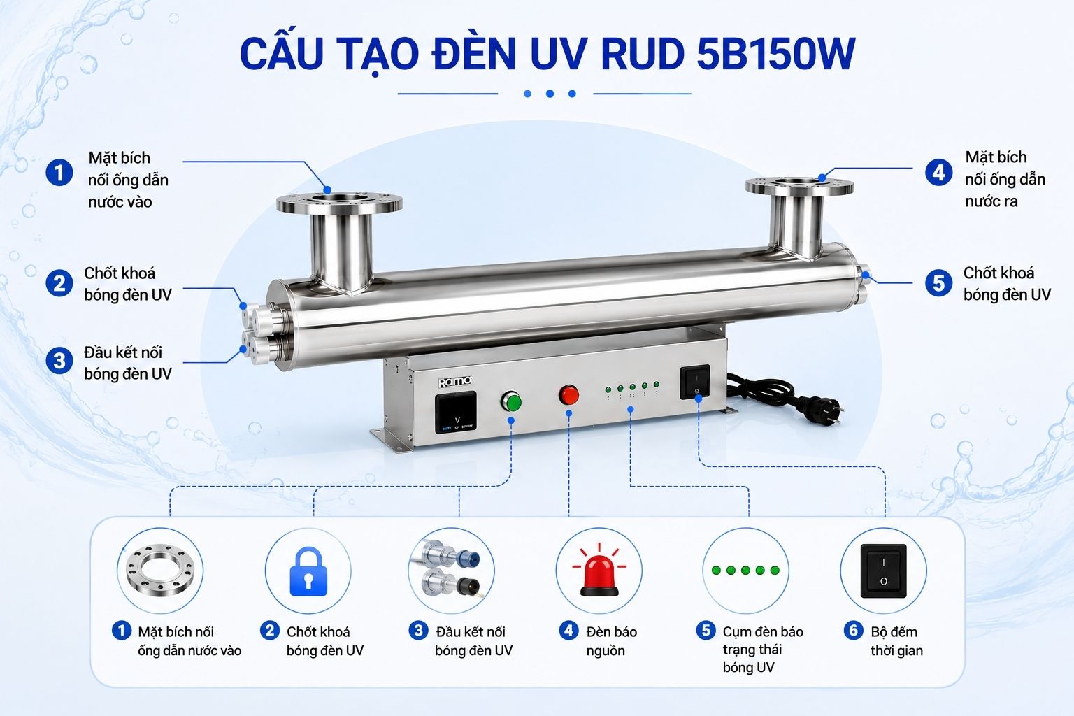 Bên trong RUD-6B150W được thiết kế như thế nào?