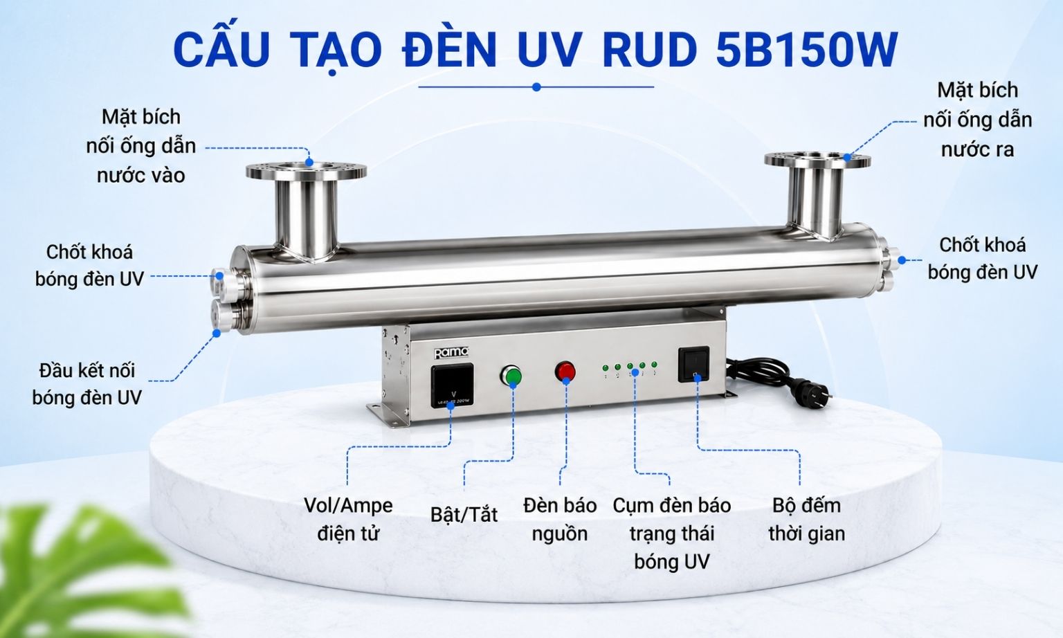 Bên trong thiết bị UV Rama RUD-7B150W có gì?