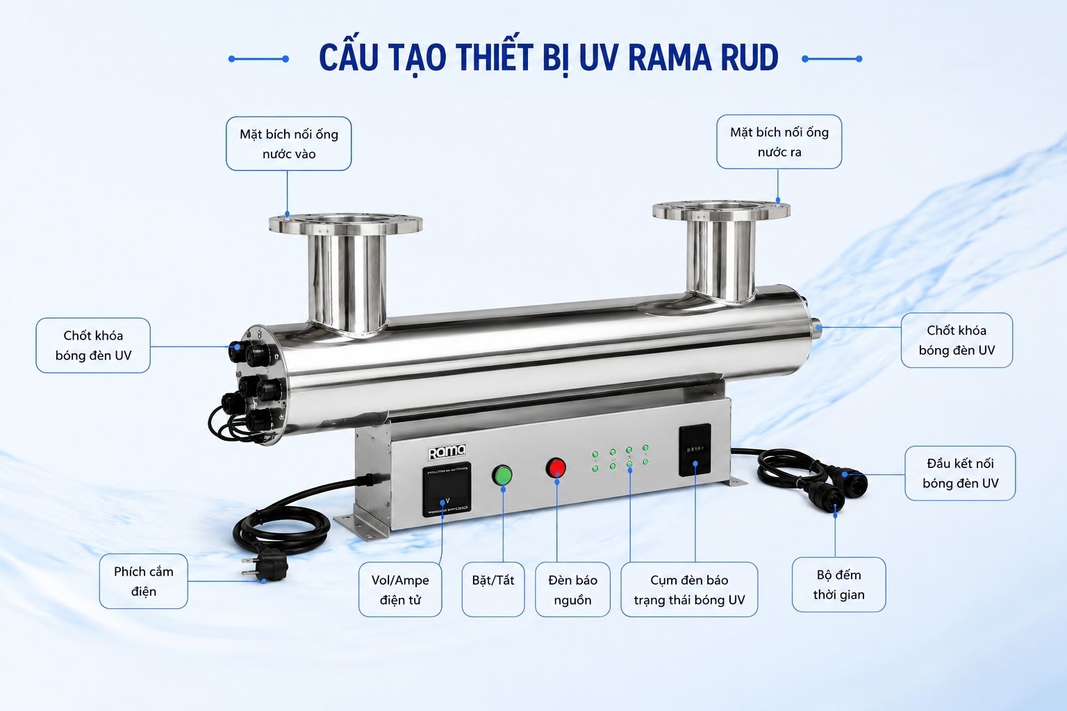 Cấu tạo thiết bị UV xử lý nước Rama RUD-6B80W