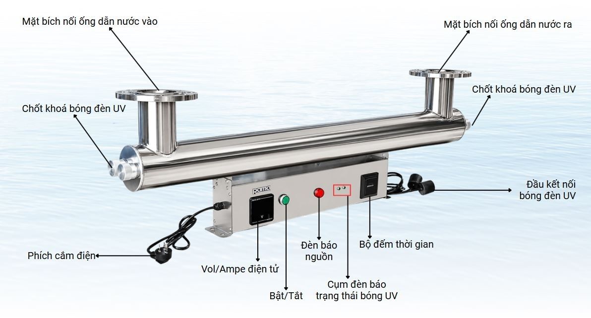 Cấu tạo thiết bị UV xử lý nước Rama RUD-8B80W