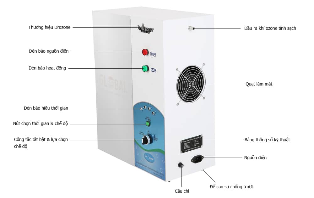 Thiết kế DrOzone D2