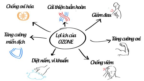 Một số lưu ý sử dụng máy tạo Ozone đúng cách và an toàn