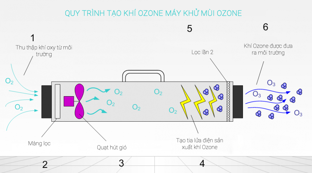 Nên hay không nên mua máy lọc không khí?