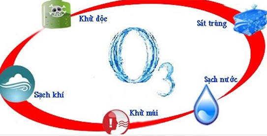 Một số lưu ý sử dụng máy tạo Ozone đúng cách và an toàn