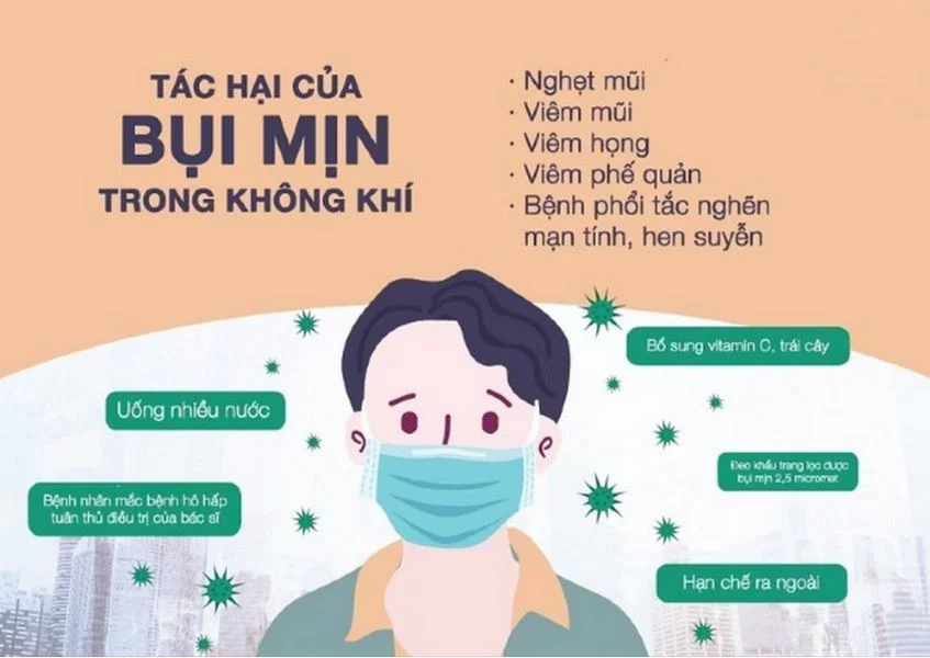 Ô nhiễm bụi mịn trong nhà - những nguy cơ tiềm ẩn